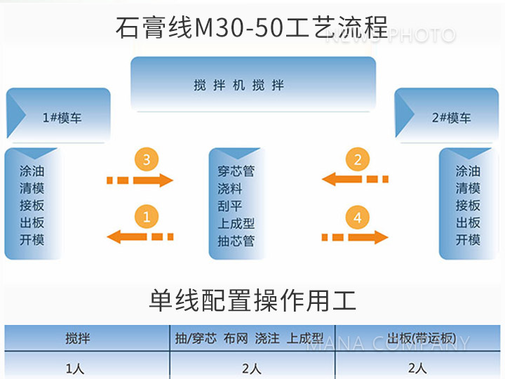 05M30-50生產(chǎn)線(xiàn)工藝流程及用工.jpg