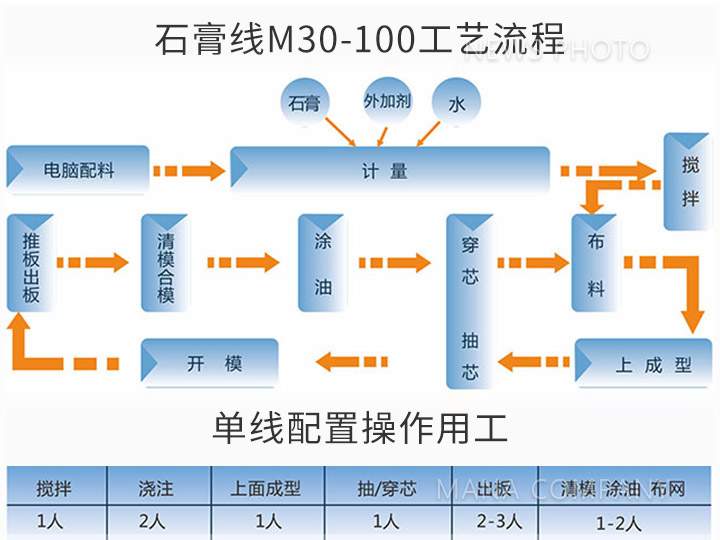05M30-100生產(chǎn)線(xiàn)工藝流程及用工.jpg